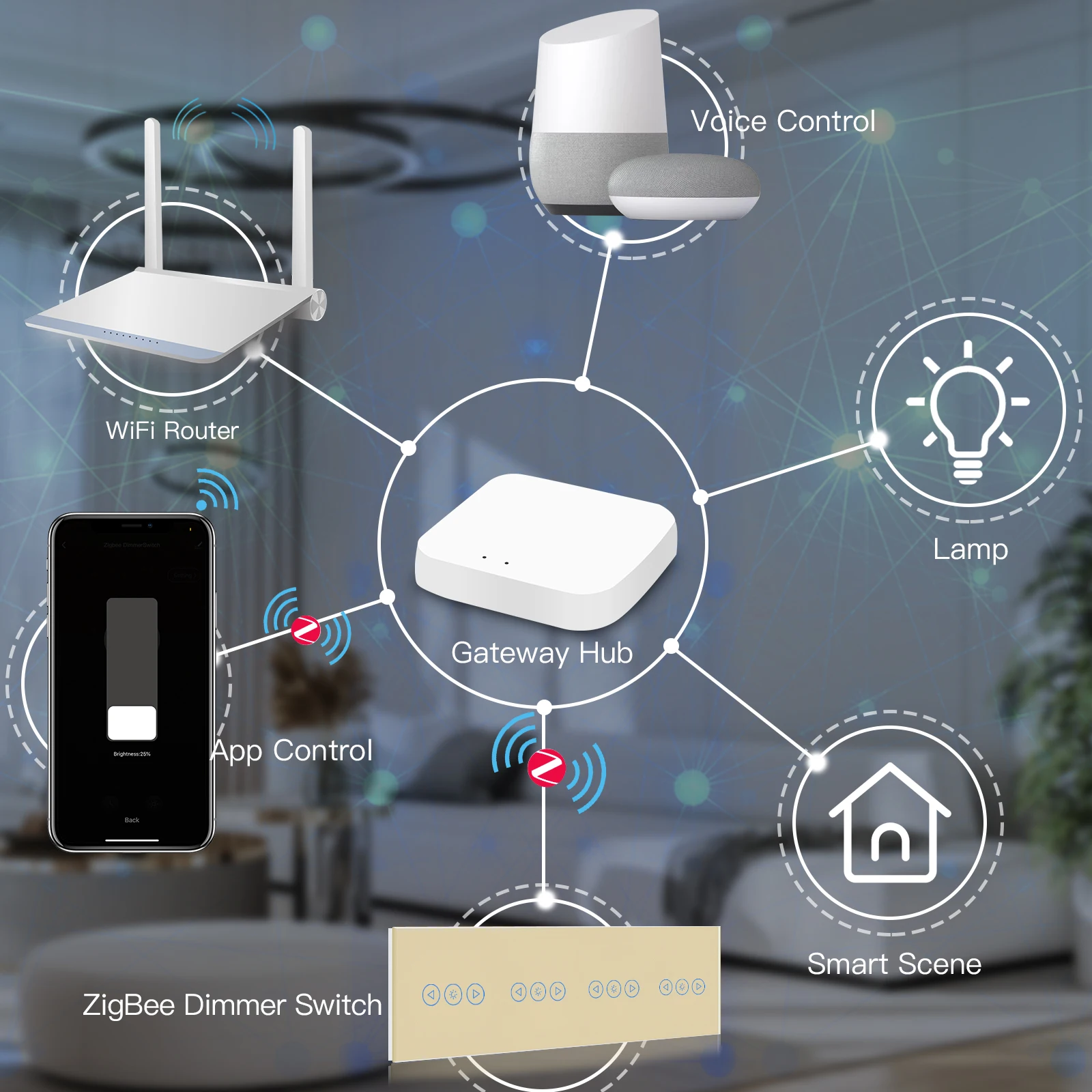 interruptores dimmer bseed zigbee controle de aplicativo tuya 01