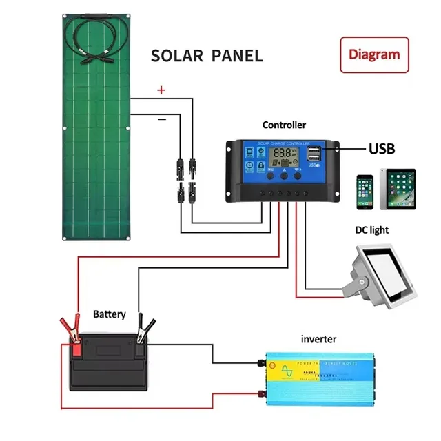 Flexible Solar Panel Kit 300W 600W 12V Battery Charger Monocrystalline Solar System for Power Bank Camping Yacht Car RV Boat 2