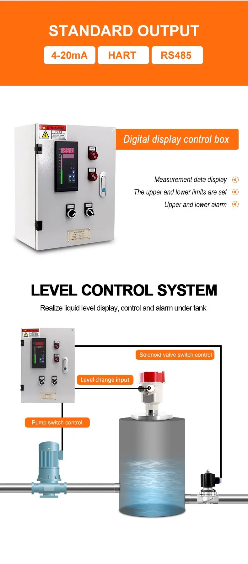 Non-Contact 4-20 mA Fuel Water Radar Level Meter 80GHz Radar Level Transmitter S