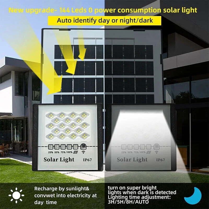 300W LED Solar Street Lights Outdoor Flood Lamps Waterproof Spotlight Emergency Lighting Dusk To Dawn Wall Light For Yard Garden 2