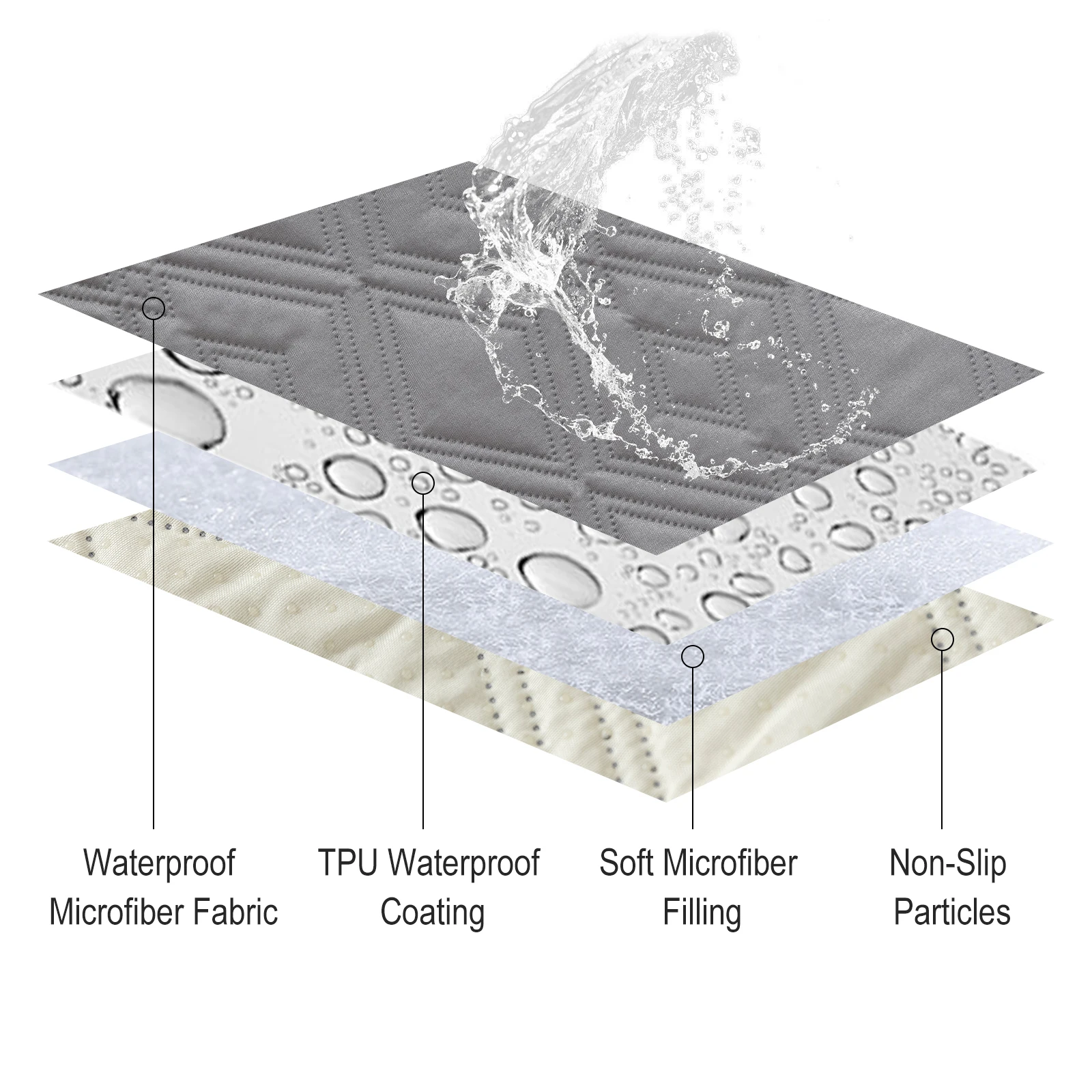 Backless Sofa Cushion Covers For Sofa Luxury 100% Waterproof, Oil Resistant, Dust-proof, And Slip Resistant Apply To Dining Room 5