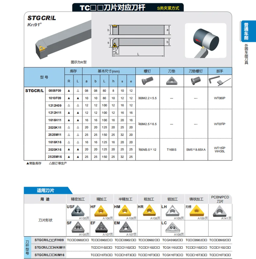 Рисунок 2 - режущий инструмент STGCR2525M16/STGCL2525M16