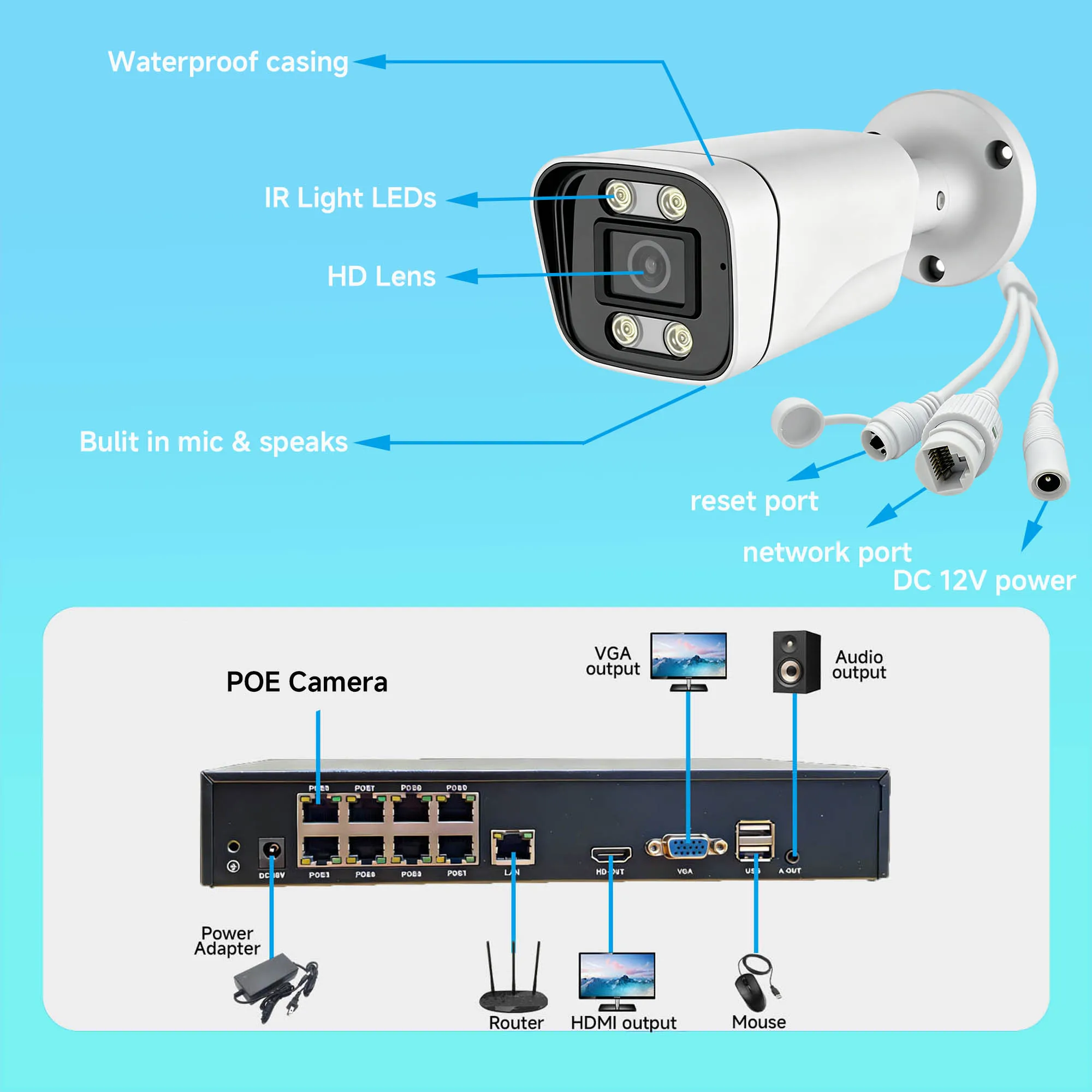BFMore 8MP 4K Ai 인간 감지 보안 시스템 POE 8CH NVR 키트 비디오 녹화 야외 홈 오디오 감시 Камера Camhi