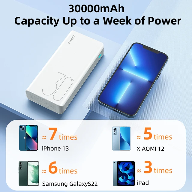 ROMOSS Power Bank 30000mAh Portable Charger PD 18W 20W Fast Charge External Battery 30000 mAh Powerbank For Xiaomi iPhone 2