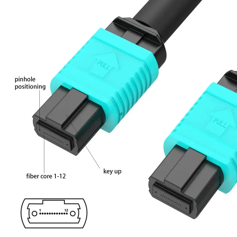 MPO to MPO Fiber Optic Cable 12 Core OM3 Multi-Mode 40Gb/100Gb 12 Fibers Female for QSFP+ Transceivers MTP Compatible Application for Fiber Optic Cable