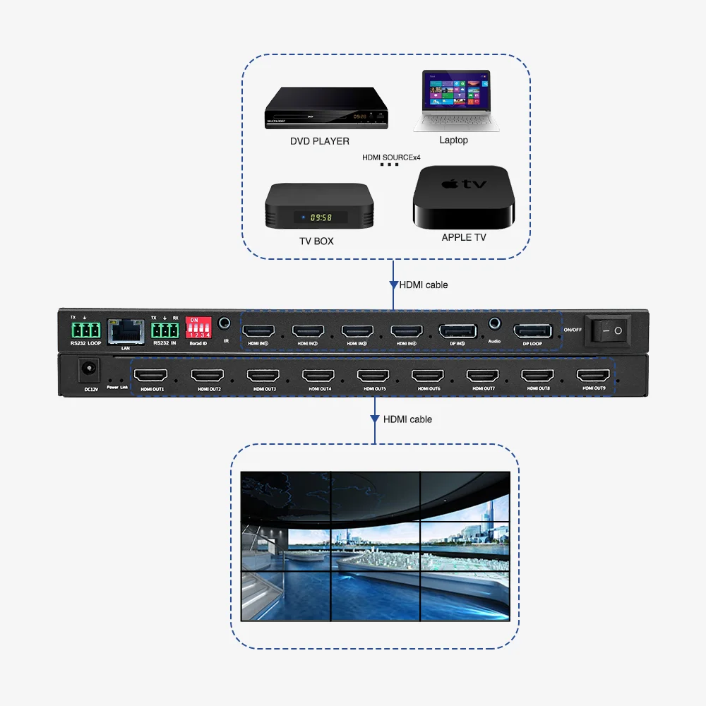 

3x3 1x5 1x7 3x4 Video Wall Controller 2K 4K 8K TV HDMI TV Wall Processor Video Wall Controller