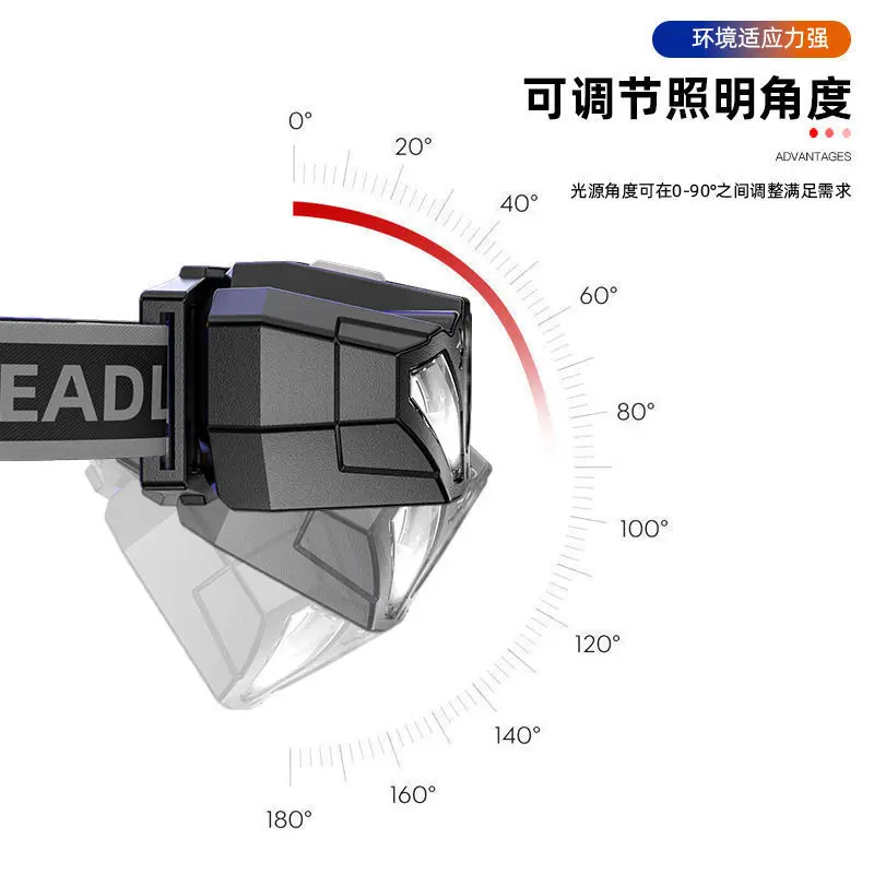 Head Flashlight Head Flashlight Super Bright Headlamp Led Sensor Light Waterproof Torch Lantern Type-c Rechargeable Outdoor Camping Fishing