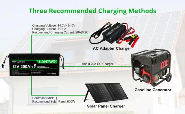 Batterie au lithium LANPWR 24V 100Ah LiFePO4