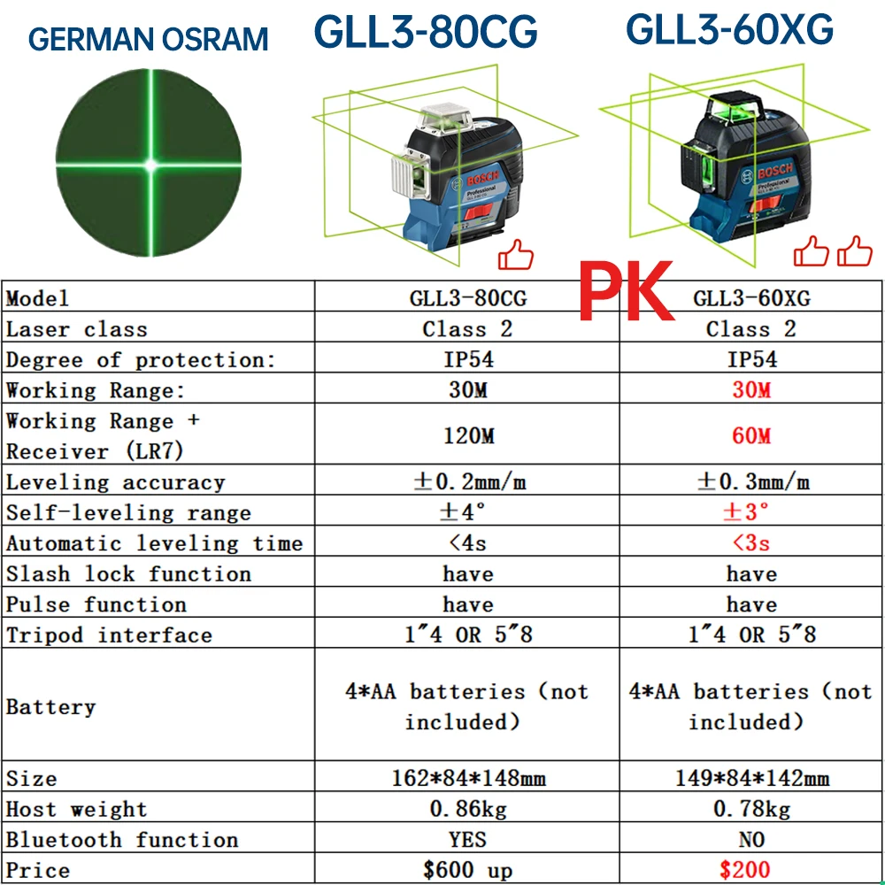 Laser Level BOSCH 12 Lines Green 3D Self-leveling 360 Horizontal & Vertical Cross Super Powerful GLL3-60XG Measuring Tool laser level