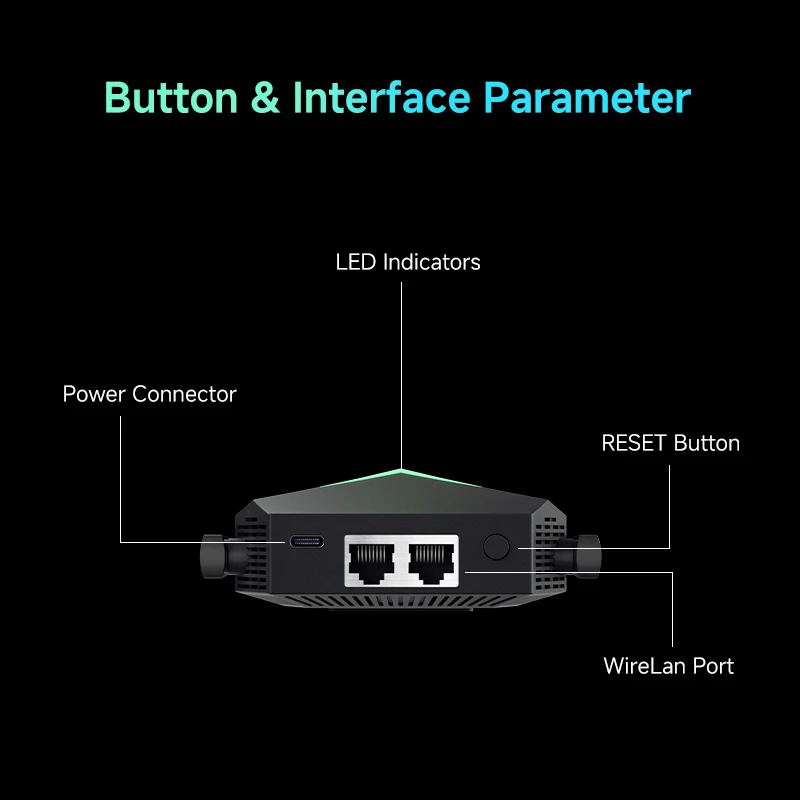 5Ghz AC1200 WiFi Repeater 2.4G/5GHz Wi-Fi Signal Booster Long Range Network Wlan 1200Mbps WiFi Repetidor WiFi Extender