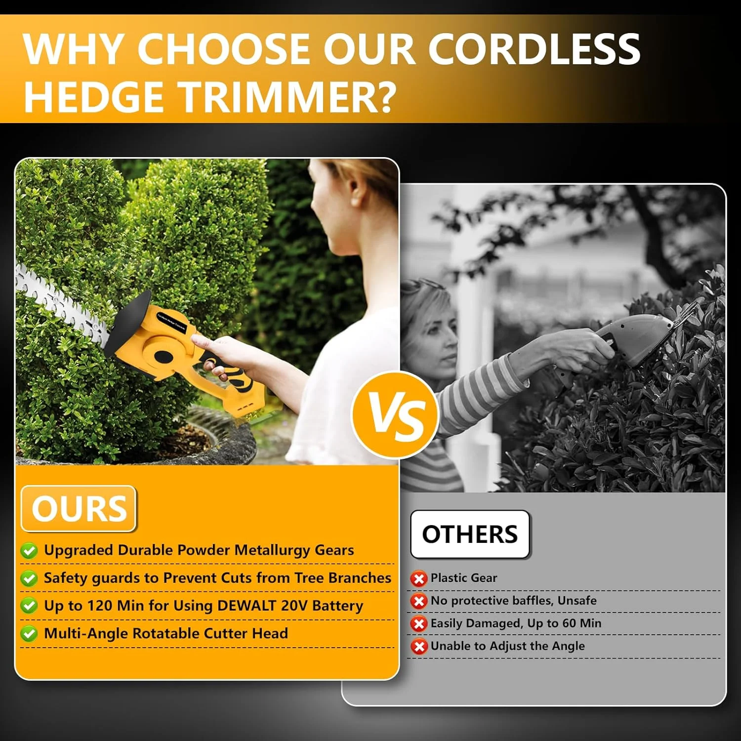 2 in 1 Handheld Cordless Hedge Trimme Electric Grass Trimmer 1500RPM for Garden, Lawn for DE-Walt 20V MAX Battery 4