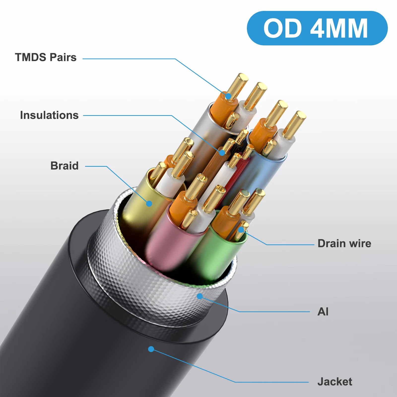 HDMI  ̺ 8K  ÷  HDMI ڵ,   48Gbps, 48Gbps  3D 8K60 4K120 144Hz