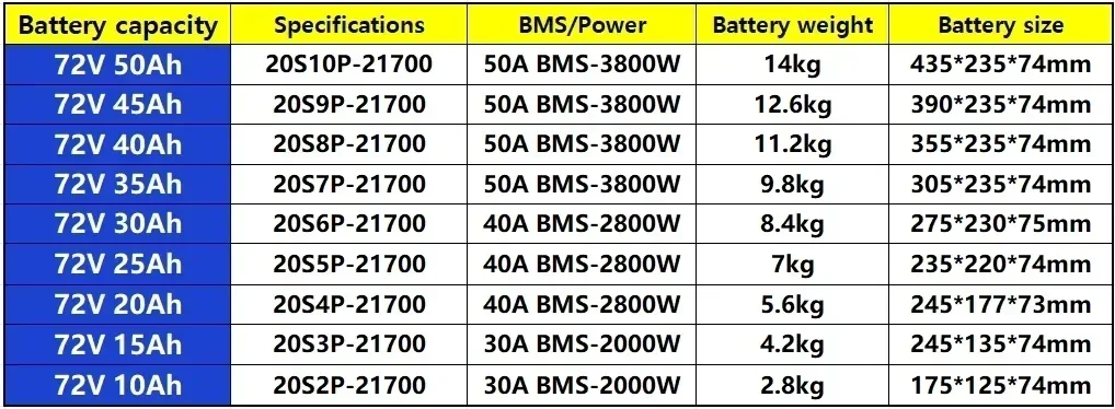 21700 72V 35Ah 40Ah 45Ah 50Ah 10Ah 15Ah 20Ah 25Ah 30Ah Grade A electricvehicleba