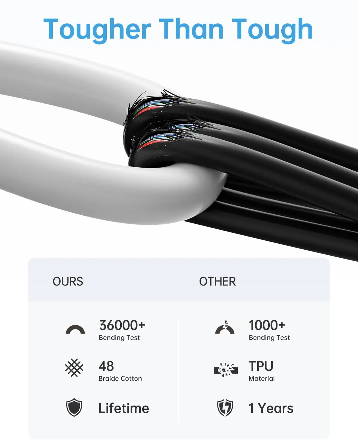 Câble De Charge Rapide Usb C Vers Usb C 1 M, 60 W Pour Apple Iphone 15 Pro-15 Pro -15 Plus