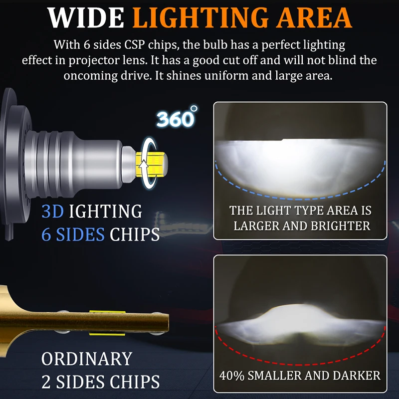 ڵ Ʈ , ڵ Ȱ, 12V 3D Ĩ, 350000LM, 800W, H7, 360 H1, HB3, HB4, 9012, HIR2 LED, H11, H8, 9006, 9005, H27, 880,