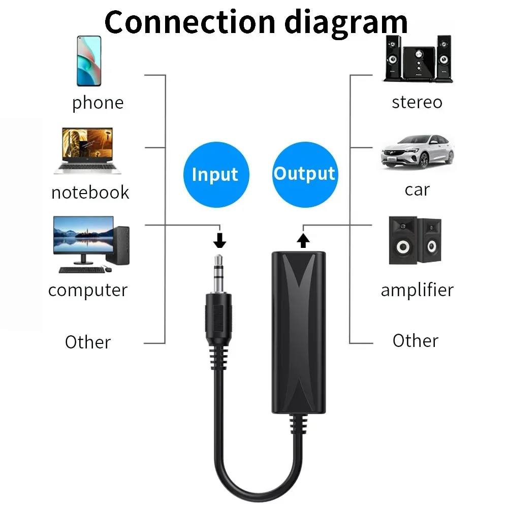 Audio Noise Filter 3.5mm Anti-interference Ground Loop Noise Isolator Eliminate Cancelling for Home Stereo Car Audio System