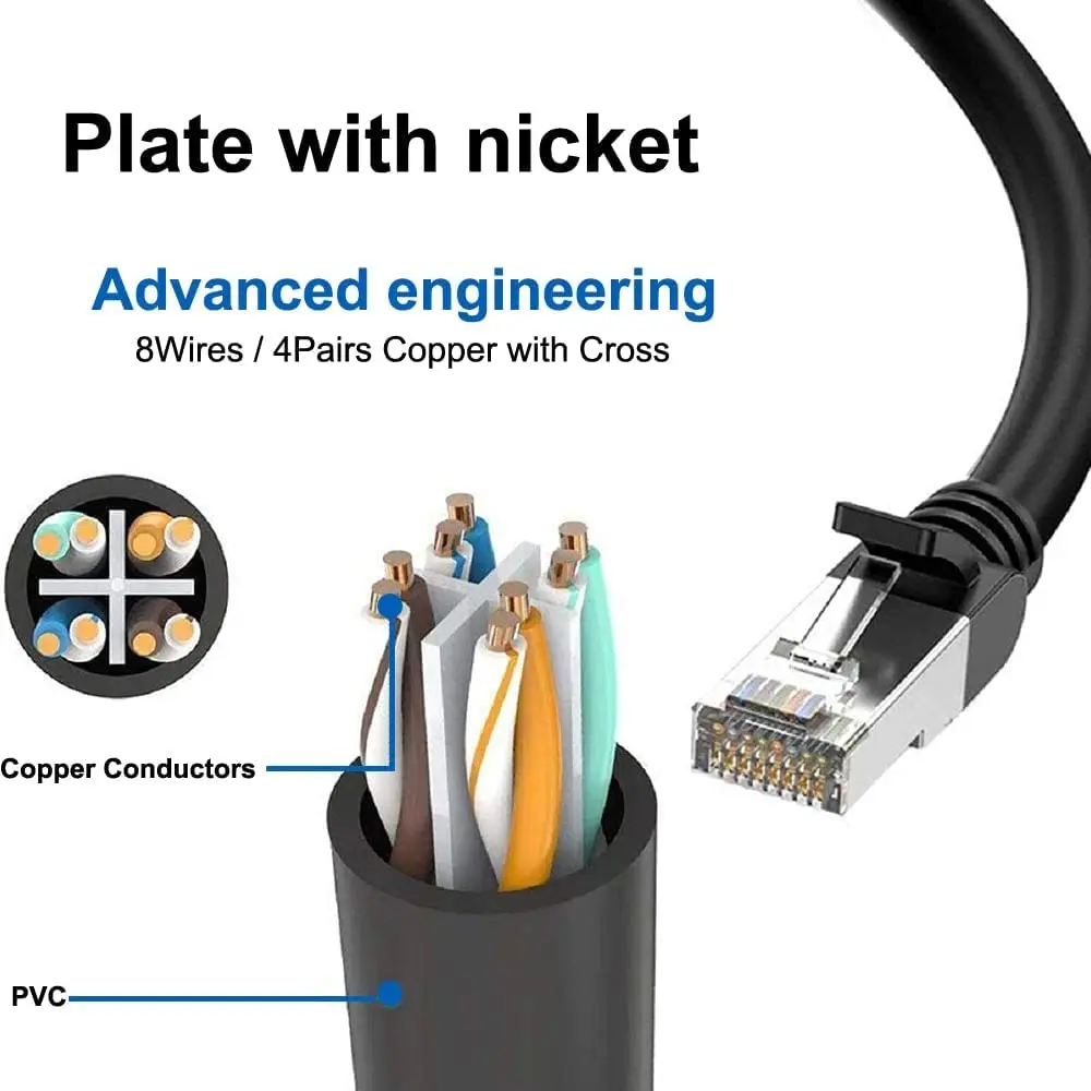 Répartiteur Ethernet RJ45 haute vitesse, connecteurs ABS Plug Play