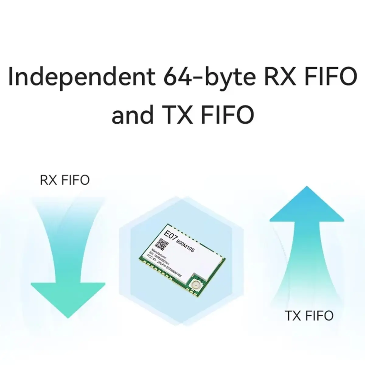 A72Z CC1101 무선 모듈 868Mhz 915Mhz 장거리 E07-900M10S-V1.0 IoT 네트워크 제어용 SPI 무선 모듈