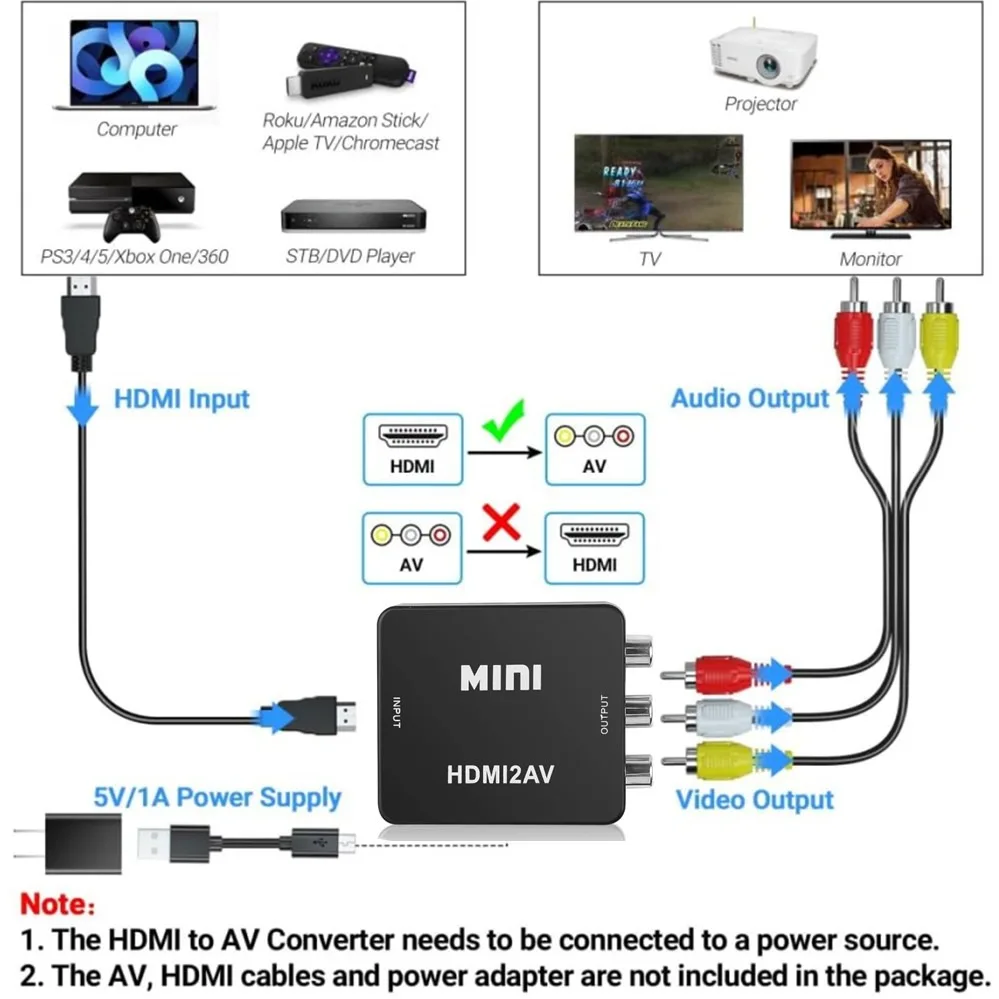 Universal HDMI to AV RCA Converter Box - Compact Video Composite Scaler
