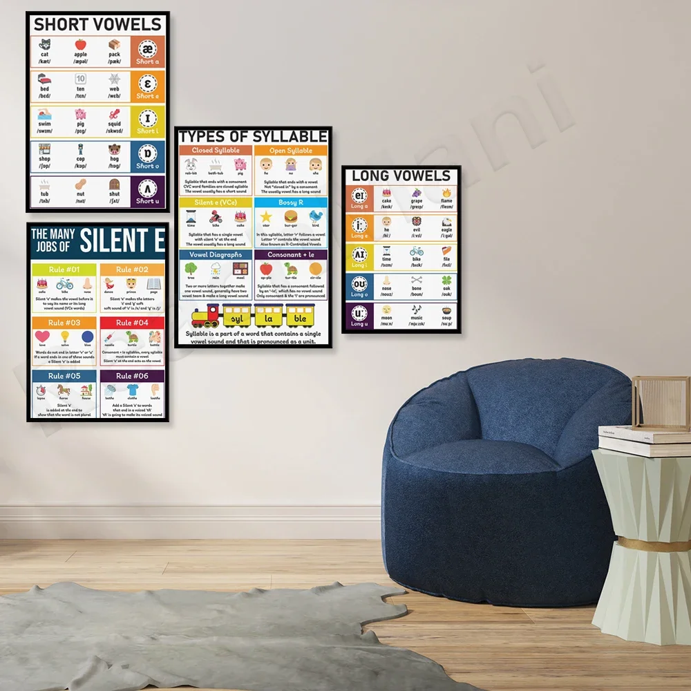 Vowel & Syllable Charts Poster 4