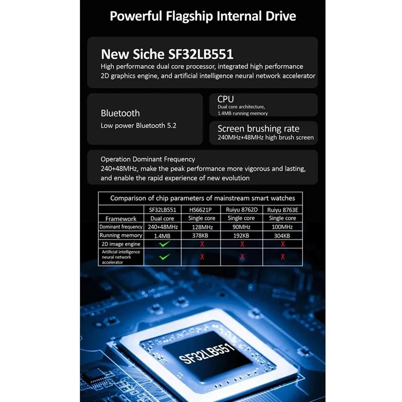 HK9 ���� �ƽ� ����Ʈ ��ġ, 2.02 ��ġ NFC ��ħ��, 1GB ROM, ChatGPT GPS, �������� ��ȭ, ���� ����Ʈ ��ġ, �������, 2024 ����ǰ