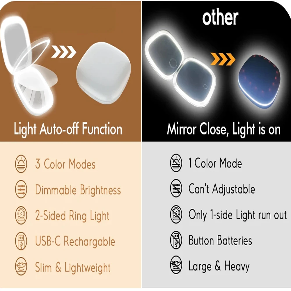 Compact LED Makeup Mirror with Magnification 5