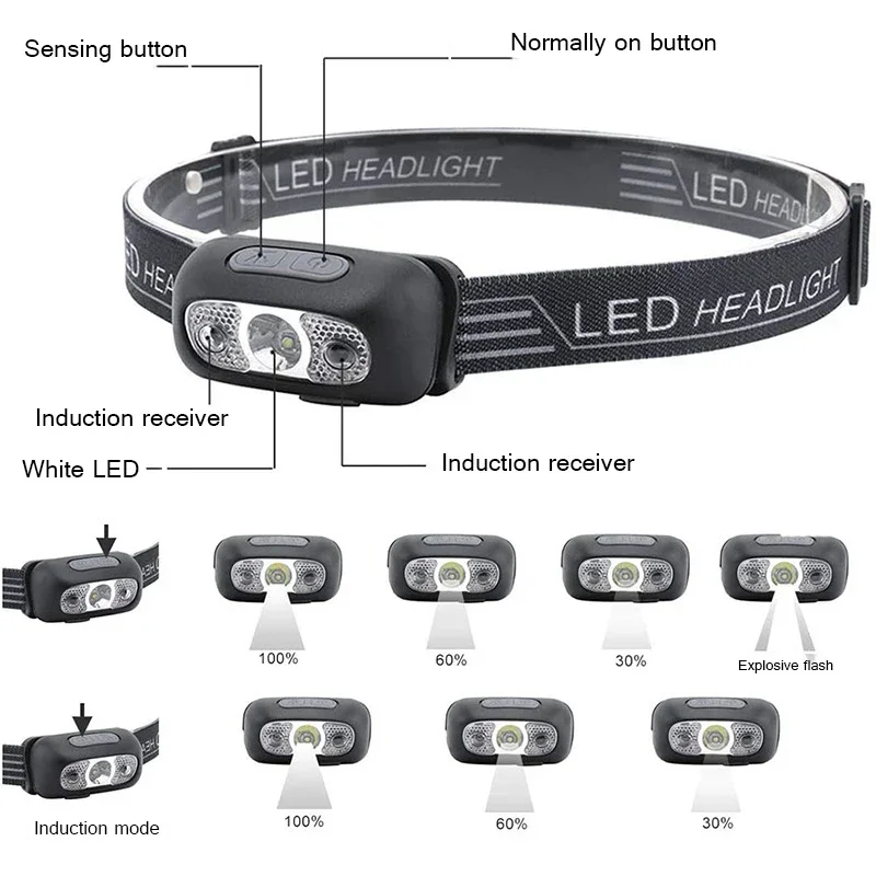 รูปสินค้า ไฟฉาย LED พกพา สำหรับตกปลาและกิจกรรมกลางแจ้ง