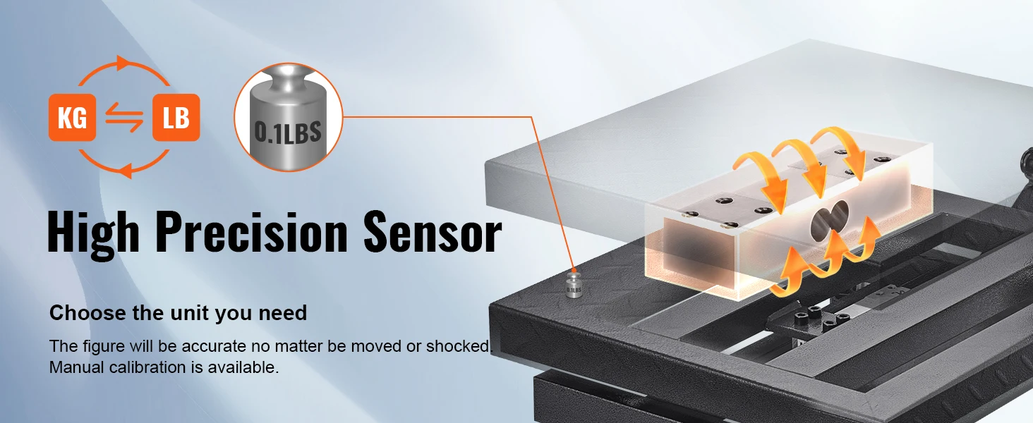 computing floor scale
