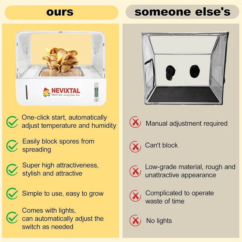 Description Picture 4 of itemSmart Mushroom Growing Tent Still Air Box Mushroom Cultivation Ecosystem Box Comes with a Humidity Gauge and Light