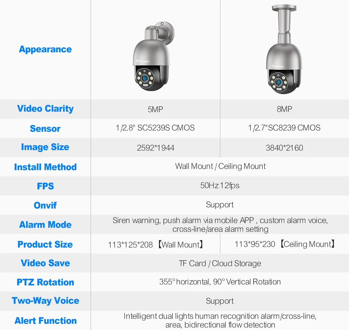 S1cd33aec6ec6444baa76a19e16a94fcdd Techage 32CH 5MP 8MP POE PTZ Camera System Smart Ai Human Detected Two-way Audio Color Night 4K H.26S Security Surveillance Kit