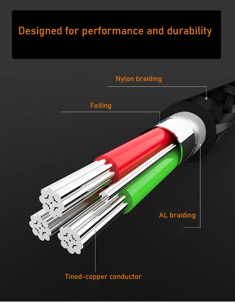 Braided USB-C to Micro USB OTG Charging & Sync Cable