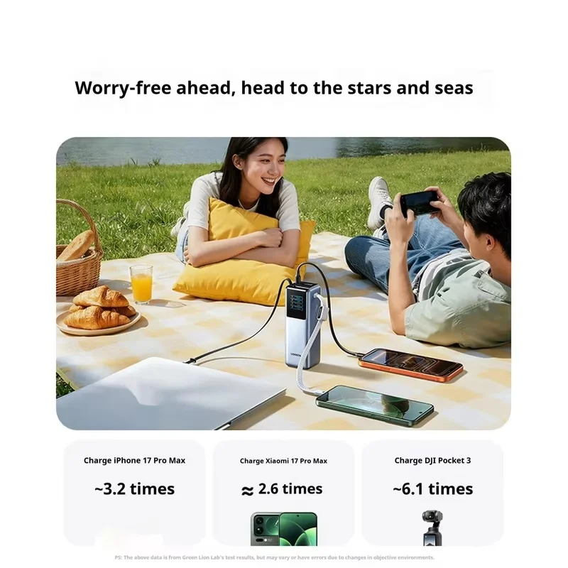 UGREEN 200W 25000mAh CCC 파워 뱅크 내장형 접이식 케이블 스마트 TFT 디스플레이 맥북용 휴대용 파워뱅크 ()