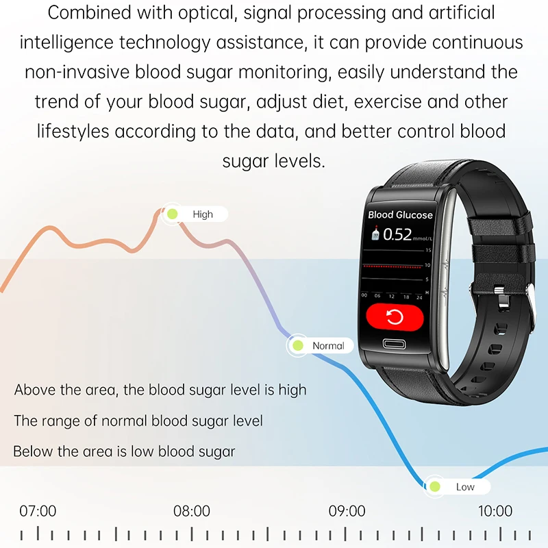 2023  Ʈġ ECG + PPG ͸  ü Ʈġ   ð ƮϽ ƮĿ,  Smartwatch