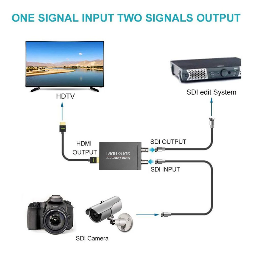 HD 3G  ̴  SDI to HDMI SDI  ,  ڵ   ͽٴ , ī޶ 