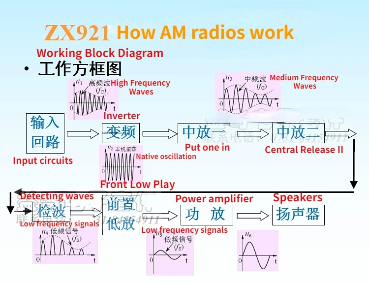 ZX921 Type All-silicon Eight-tube Superheterodyne Radio