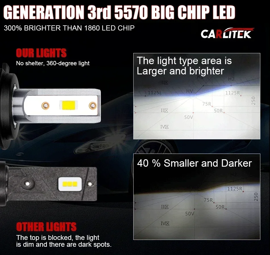 High Power Automotive LED Headlights 6000K 3000K 8000K Car Lamp