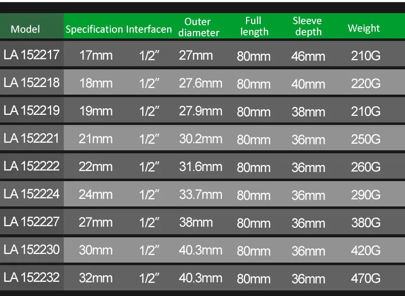 2227mm 3 pièces jeu de clés à douille hexagonale de 12 pouces, 17