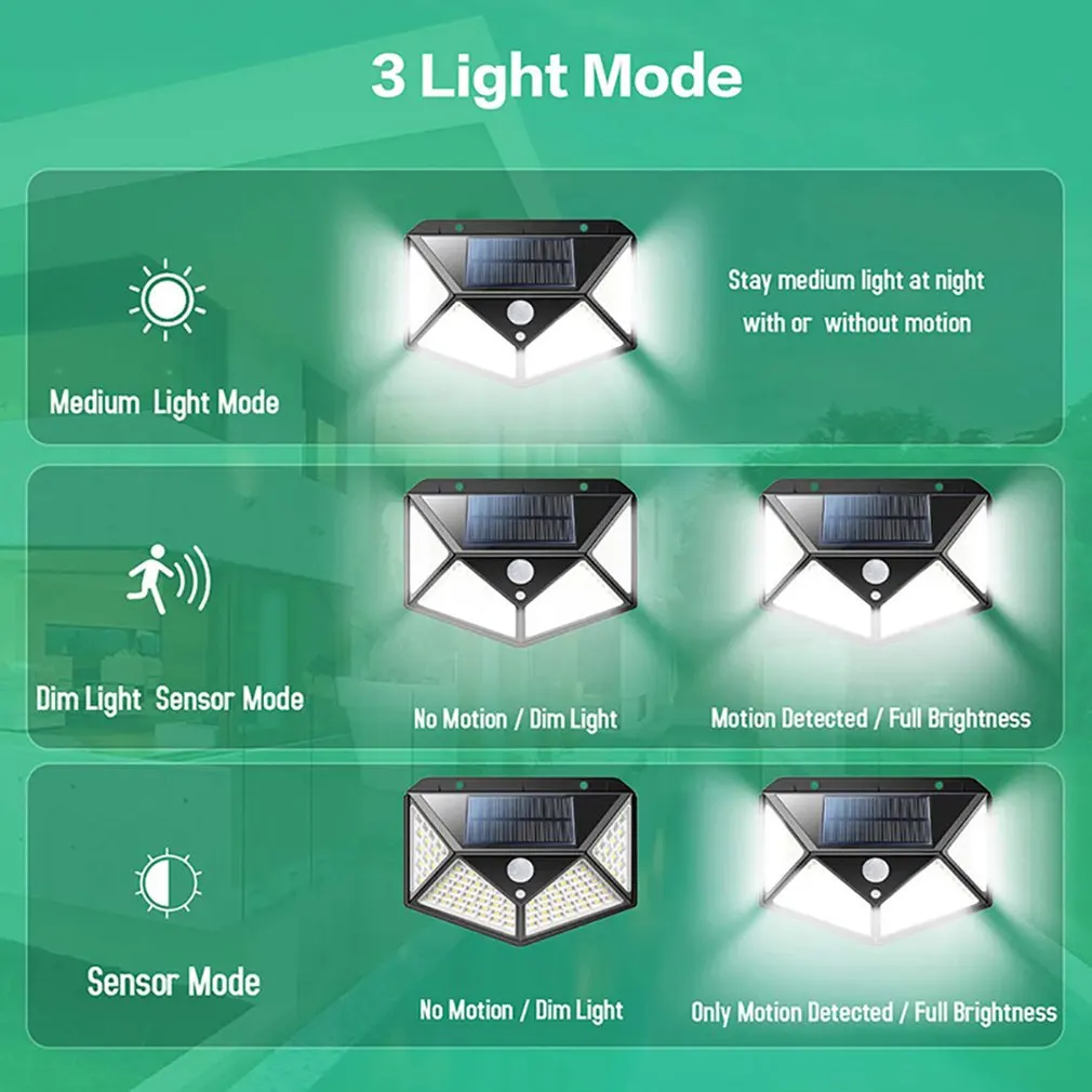 led ceiling panel 114/180 LED Solar Sensor Streets Light PIR Motion Sensor Wall Lights Waterproof IP65 Outdoor Garden Yard Emergency Lamp flat led light