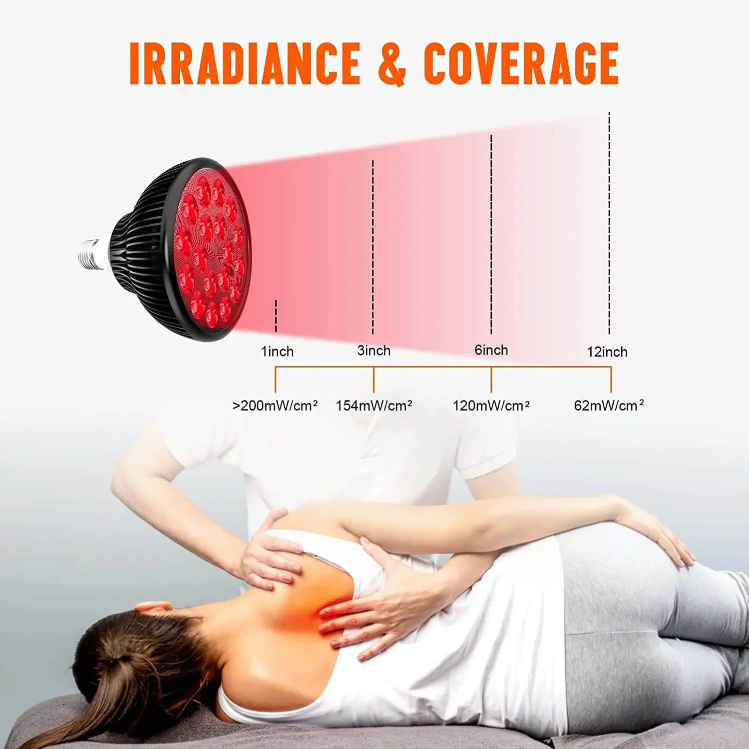Red Light Therapy Light with Socket, 18 LED, NIR Phototherapy Devices, 660nm and 850nm, for Skin and Pain Relief