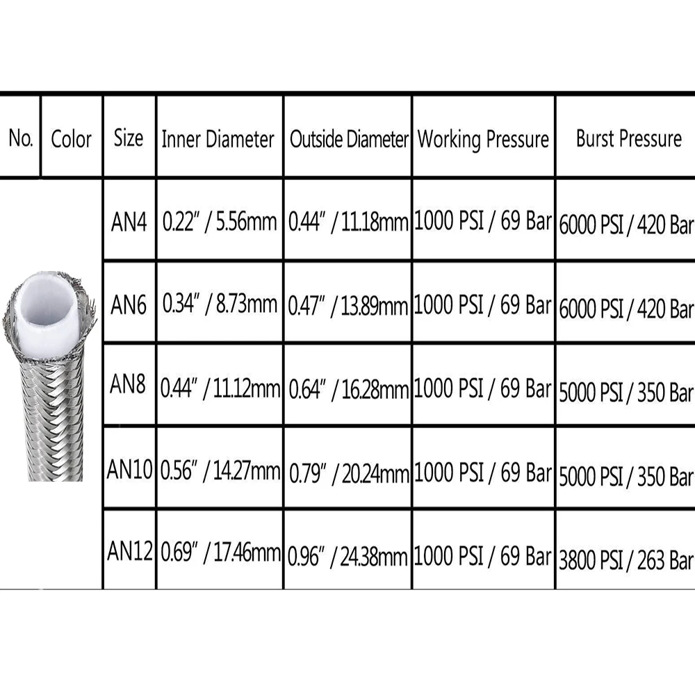 Рисунок 6 - Шланг тормозной AN6