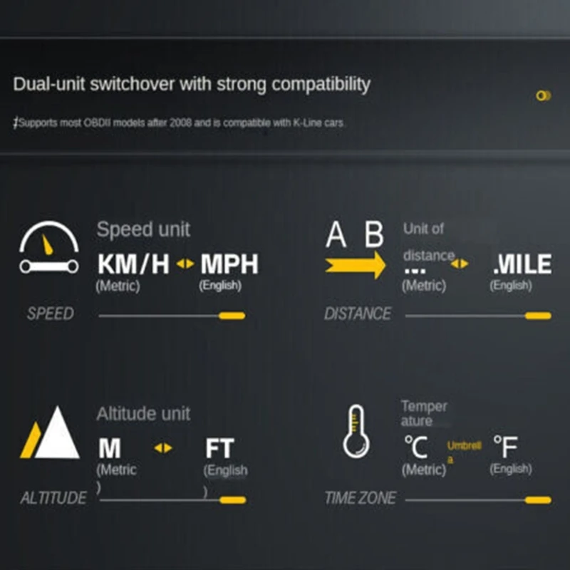  µ ͸  S100 HUD  ÷ obd ڵ ú 