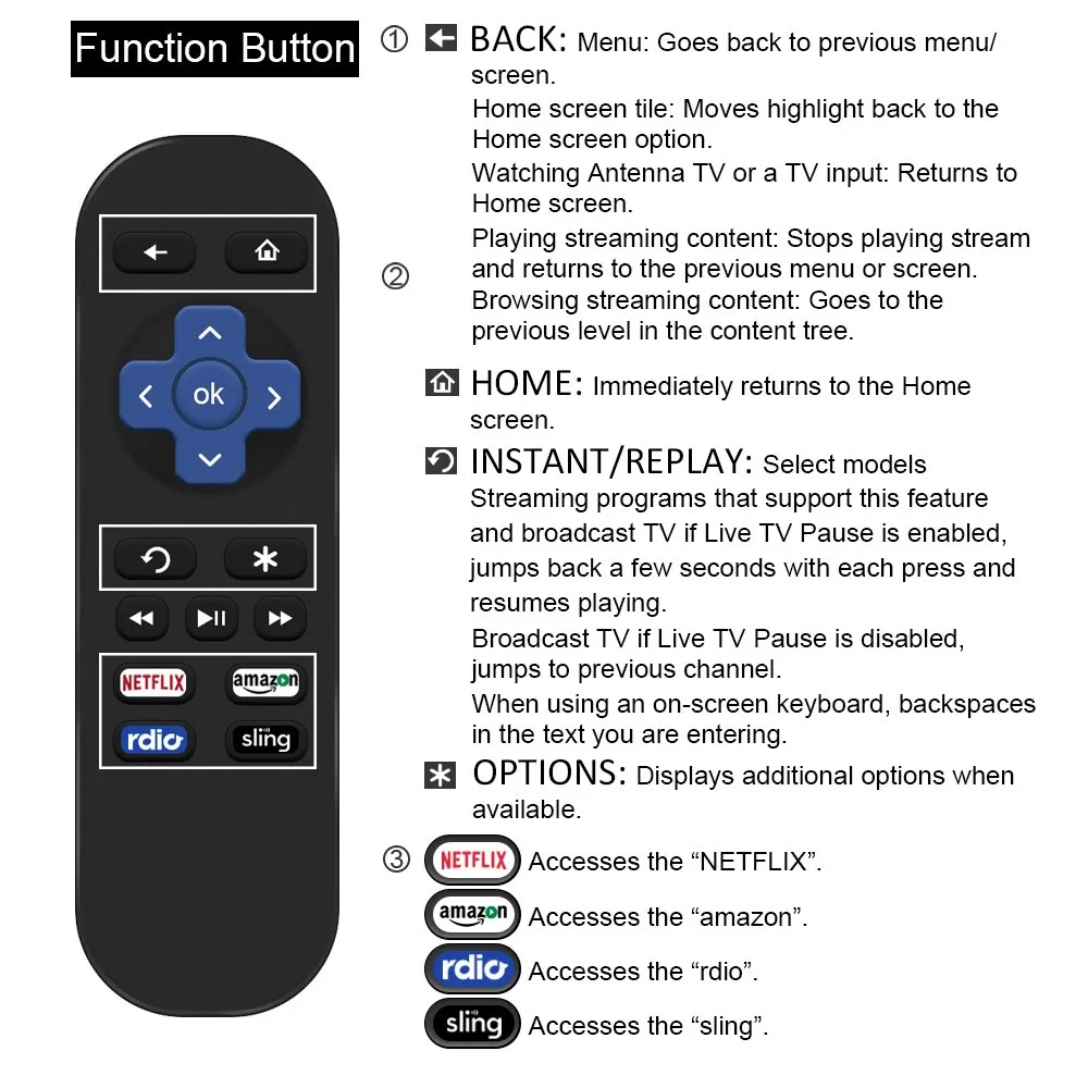 Streaming Player Remote Control Replacement for Roku