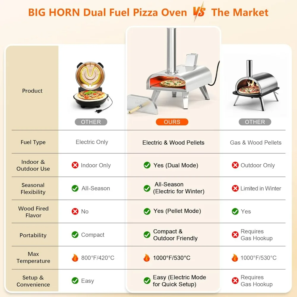 Dual Fuel Pizza Oven - Electric and Wood Pellet, High-Temperature Indoor and Outdoor Pizza Maker with Pizza Stone, 1000°F