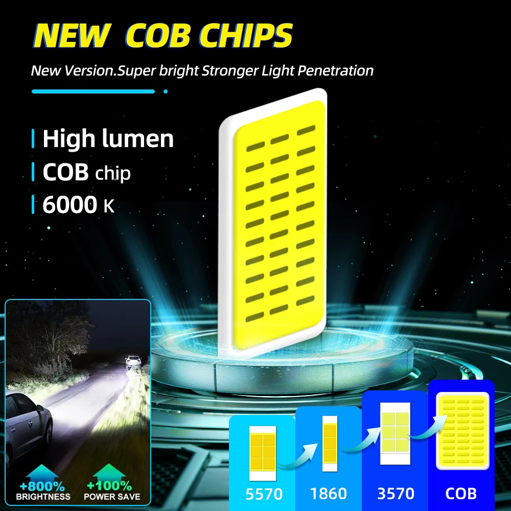 290W H7 H4 H11 LED Headlights 29000LM H1 H13 9005 HB3 9006 HB4 9007 CSP Chips Auto Lamps 6000K Canbus Car Lights 12V 24V