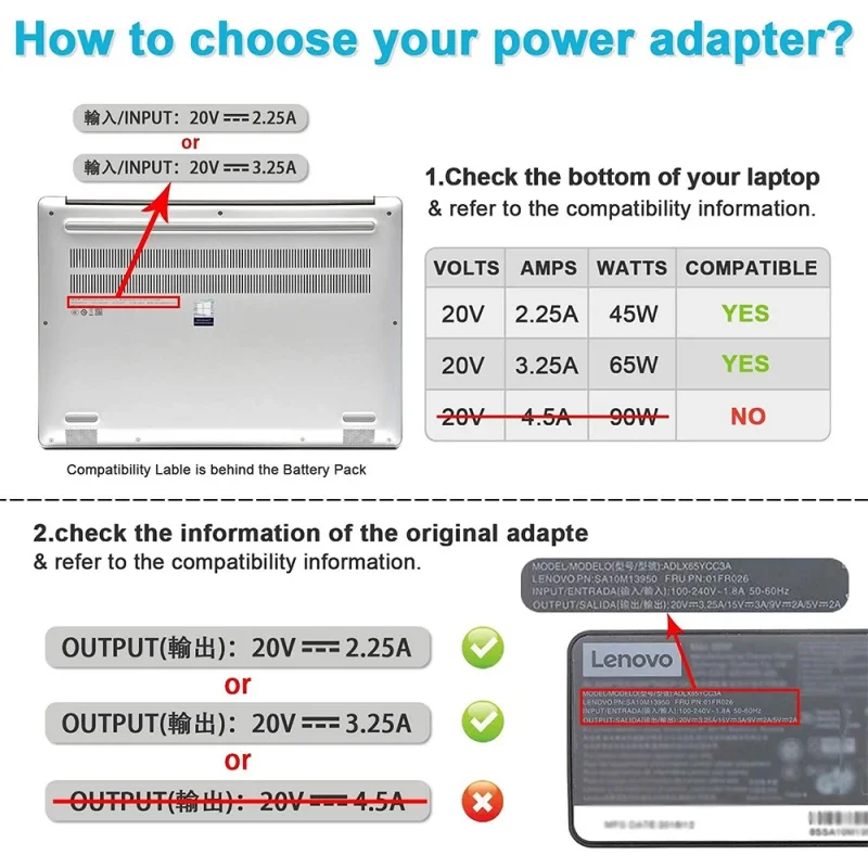 Caricabatterie 65W Per Lenovo Thinkpad E545 T530 T61 | Adattatore CA 20V 3,25A 7,5mm