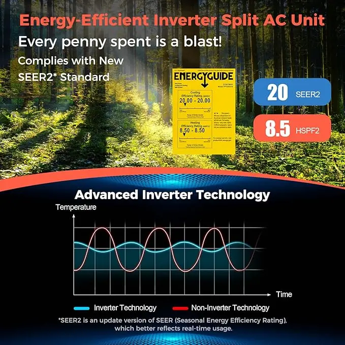 12000BTU Mini Split Air Conditioner& Heater, 20 SEER2 115V Wall-Mounted Ductless AC Unit Cools Rooms up to 750 Sq. Ft 4