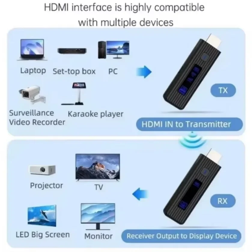 Wireless HDMI Video Transmitter Receiver Kit for Monitor Projector Laptop