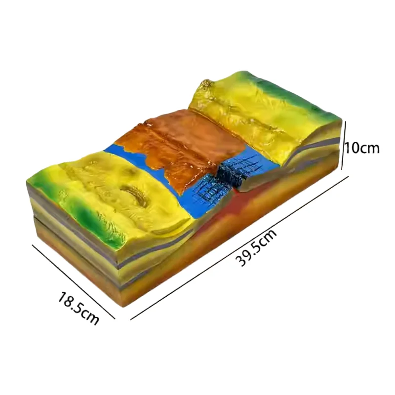 Model of plate tectonics and surface morphology Geology science ...
