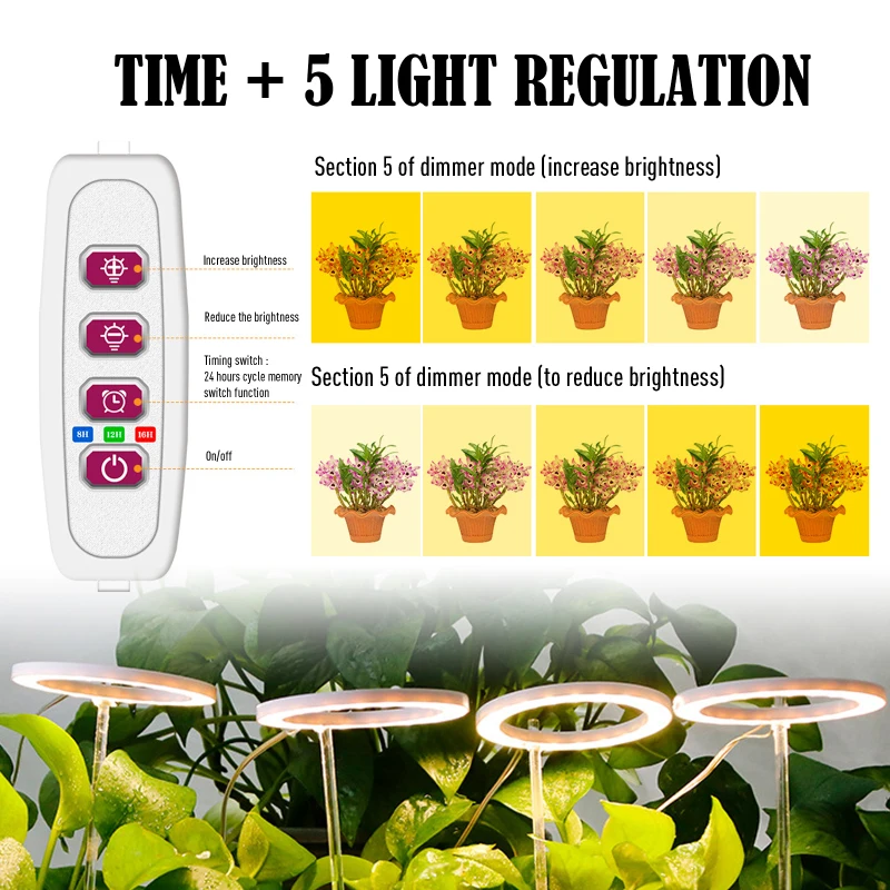 Halo Angel Ring Grow Lights per piccole piante da interno, luce LED per piante a spettro completo, lampade per la crescita delle piante regolabili in altezza_voghion.com
