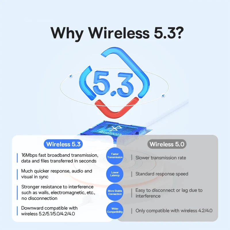 Baseus Usb Bluetooth 5.3 Dongle Adaptador para pc Falante sem Fio Mouse Teclado Música Receptor de Áudio Transmissor Adaptador sem Fio - Imagem 2